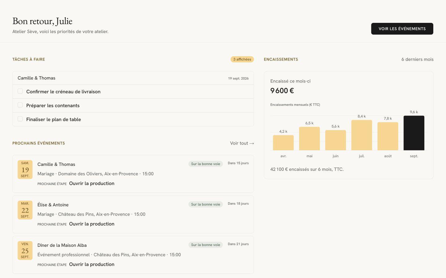 Flolya dashboard with outstanding tasks and upcoming events